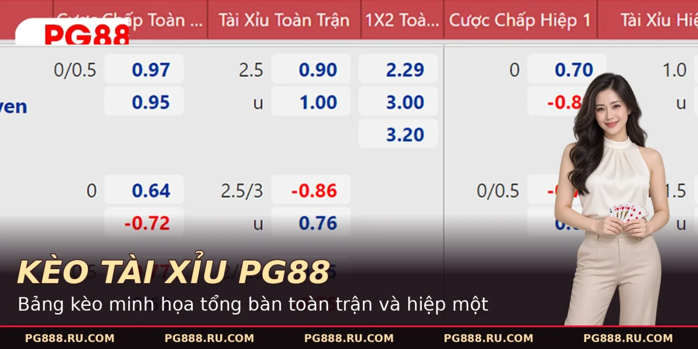 Bảng kèo tài xỉu minh họa tổng bàn toàn trận và hiệp một